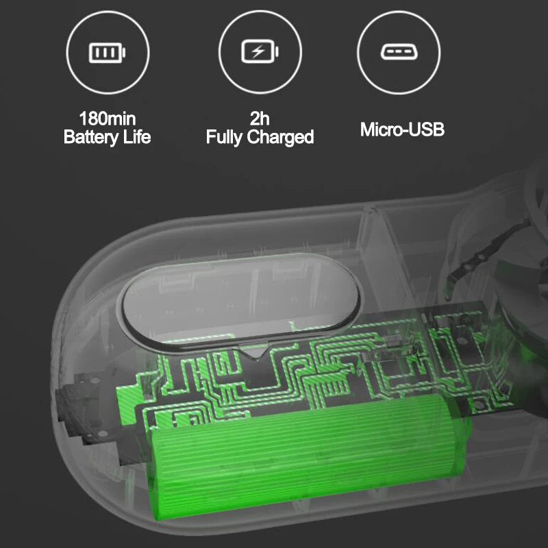 Rechargeable Dog Furr Remover