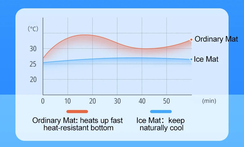 Orthopedic Cooling Dog Bed