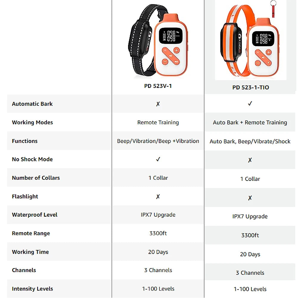 PaiPaitek 3300ft Dog Vibrating Collar,IPX7 Waterproof Dog Training Collar with Remote+LED
